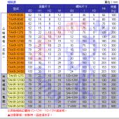 TAKR精密強力型防滑防震腳座 (四只入)