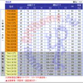 TAK精密強力型腳座 (四只入)