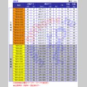 TBRM輕機型萬向防震腳 (四只入)