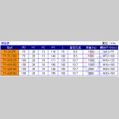 TY重機型萬向可固定防震腳座 (四只入)