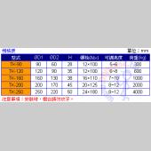 TK精密型防震腳 (二只入)
