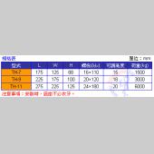 TH角型螺絲調整防震腳 (二只入)