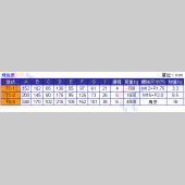 TC重型機械水平調整腳 (單只入)