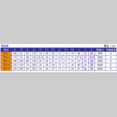 TBS防震型水平調整腳 (單只入)