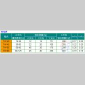 TW複合型防震腳座 (四只入)