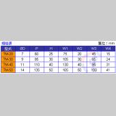 TM複合震動型防震腳 (四只入)