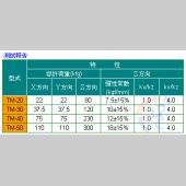 TM複合震動型防震腳 (四只入)