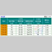 TOA防震腳座 (四只入)