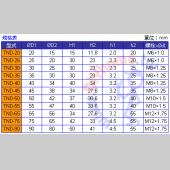 TND複合型防震腳 (四只入)