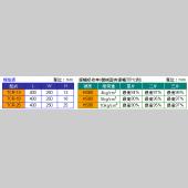 TCR防震膠墊 (單片入)