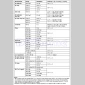FLUKE 115 輕巧數位式多功能電錶 (U.S.A.) 公司貨